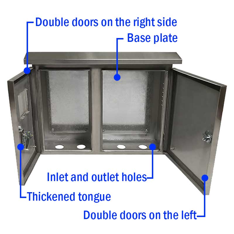 Scisne nucleum componentium in distributione archa?
